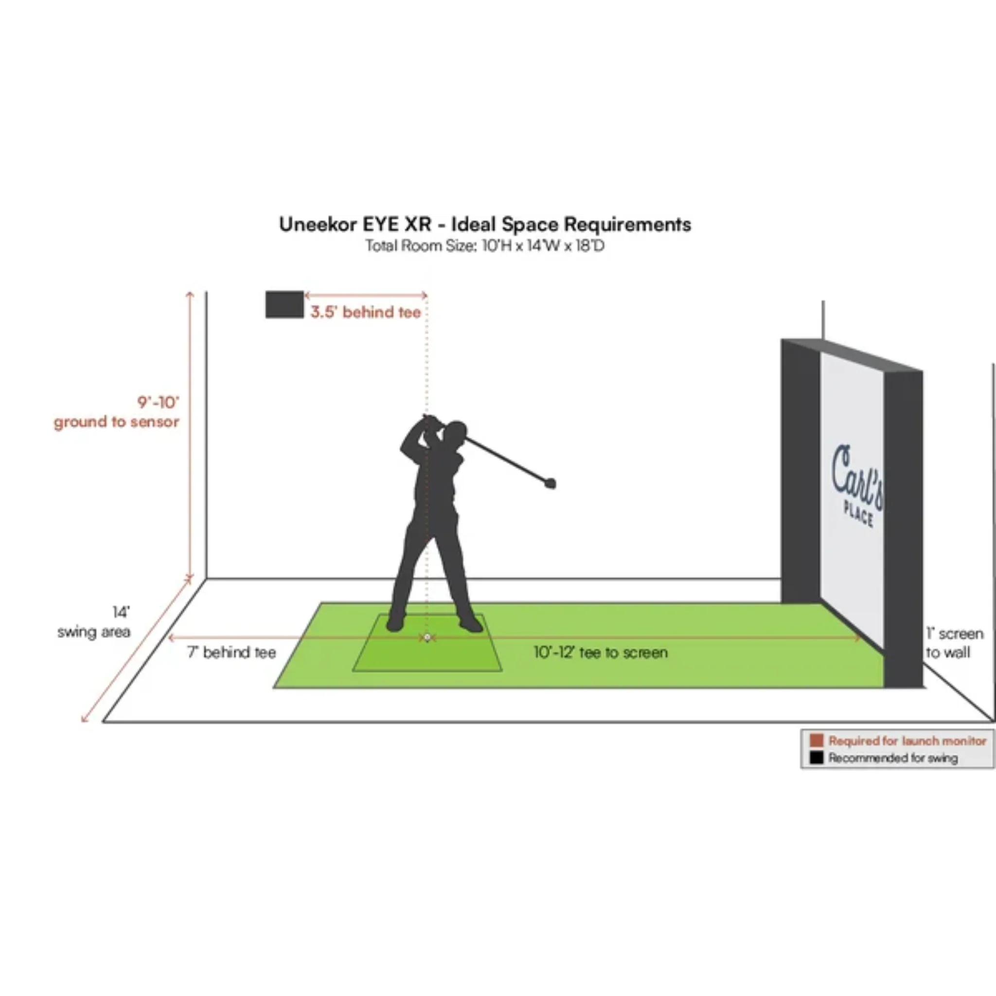 Minimum Space Requirements for a Golf Simulator: When to Choose an On-Ground Launch Monitor Over an Overhead System