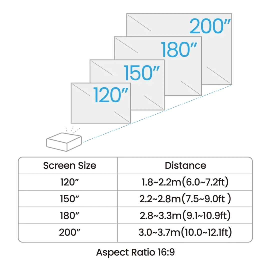 BenQ AH700ST Simulator Projector