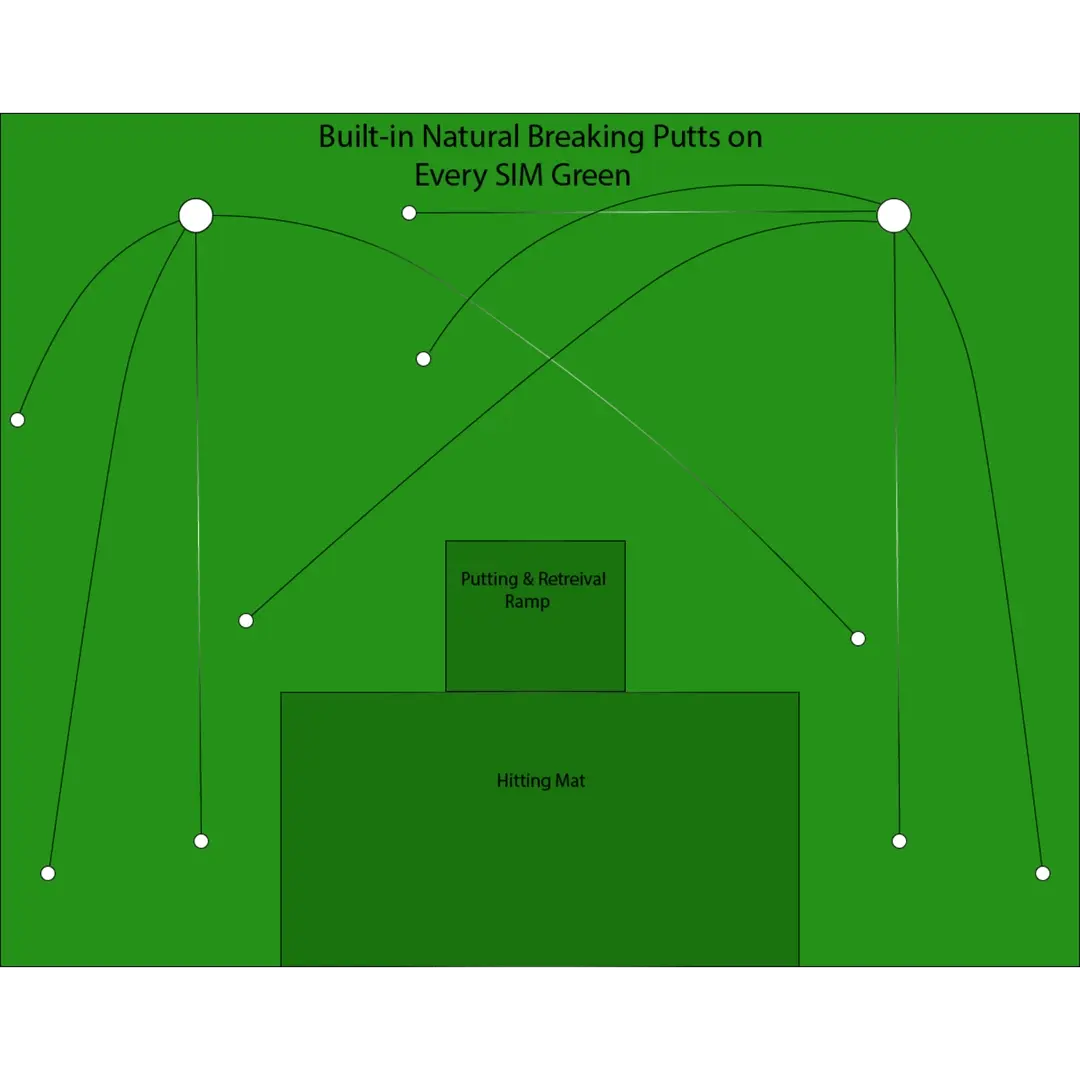 Big Moss V2 GST Foundation SIM Putting Greens : Exact Fit for Carl’s Place DIY Enclosures