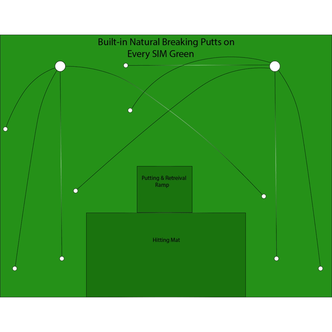 Big Moss V2 GST Foundation SIM Putting Greens : Exact Fit for Carl’s Place DIY Enclosures